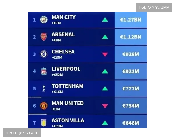 阿斯顿维拉禁区外远射已进10球 本赛季英超远射转化率创历史新高