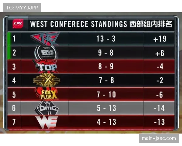 积分榜底部生死乱战 马洛卡若想上岸需提升进攻纵深感